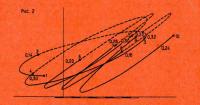 Рис. 2