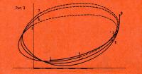 Рис. 3