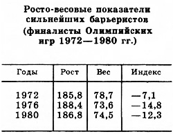 Таблица 1
