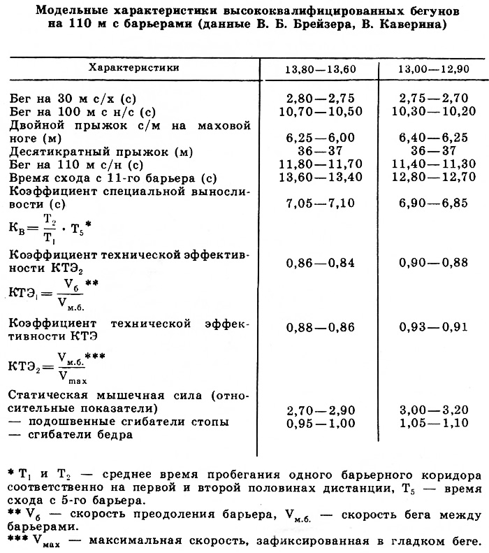 Таблица 2