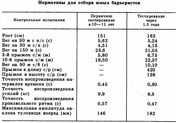 Таблица 3