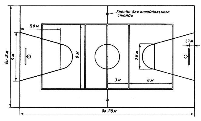 Чертеж и размеры баскетбольной площадки - картинка из статьи «Уроки  баскетбола для начинающих от Сергея Белова» - Cnopm.ru