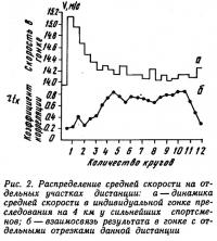 Рис. 2. Распределение средней скорости на отдельных участках дистанции