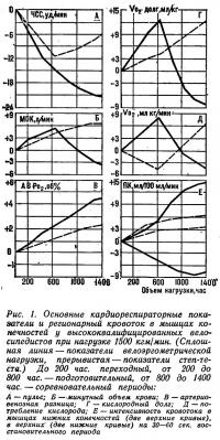 Рисунок 1
