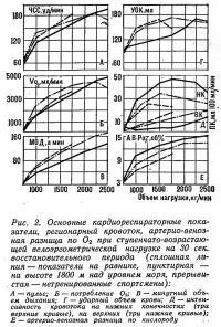 Рисунок 2
