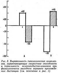 Рисунок 3