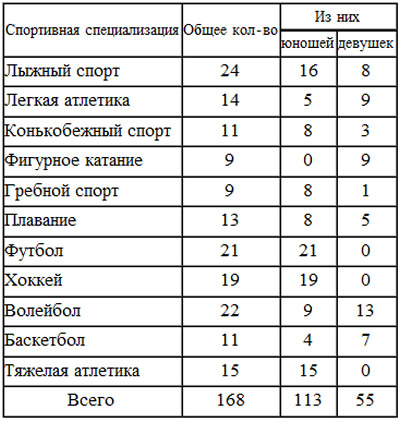 Утренняя гимнастика в ИФК — важный компонент подготовки (Гимнастика / Тренировка) - Cnopm.ru