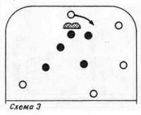 Схема 3