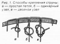 Рис. 1. Способы крепления струны