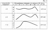 Рис. 2.