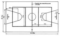 Чертеж и размеры баскетбольной площадки