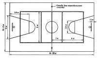 Чертеж и размеры баскетбольной площадки 6440