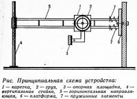 Принципиальная схема устройства 7769