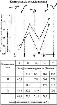 Контрольные позы движения