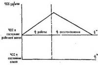 Рисунок 1