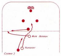 Схема 3. Берни Николлс ворвался в зону чехословацкой команды