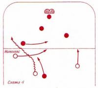 Схема 4. Никколс внезапно делал рывок к центру