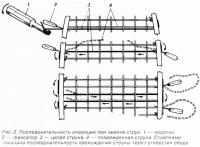 Рис. 2. Последовательность операций при замене струн